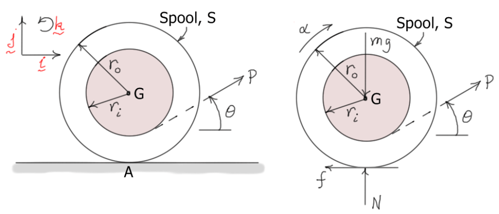 Elementary Dynamics – Dynamics, Motion, and Control