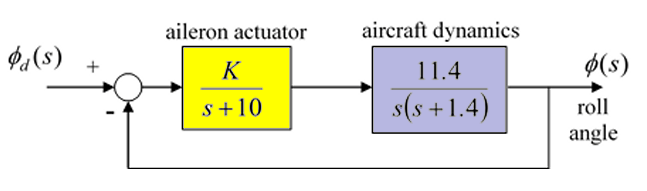 Introductory Control Systems – Dynamics, Motion, and Control