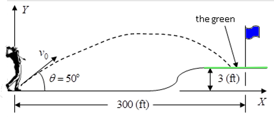 ENGR1990GolferApproachShot1
